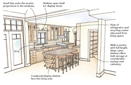 Kitchen Design Drawings on From Fine Homebuilding Drawing Board Column About Uncluttered Kitchens